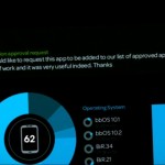 BlackBerry Future Visions central styring af rettigheder