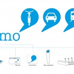 MO-bility System og hardware