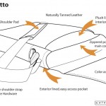 Muzetto af Waterfield guided tour